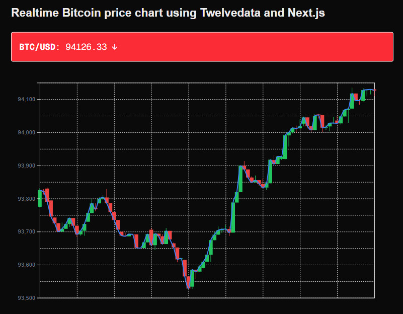 Next Finance App